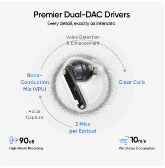 Realme Buds Air 8 Pro